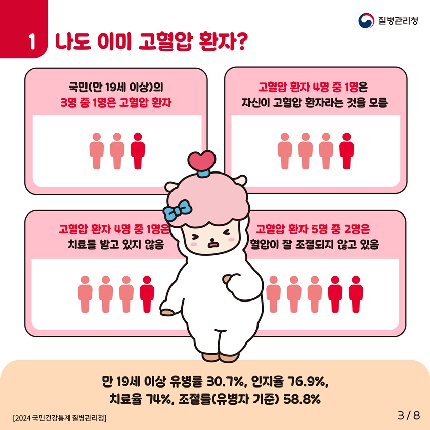 3.레드서클 캠페인|혈압·혈당·콜레스테롤 관리 안내